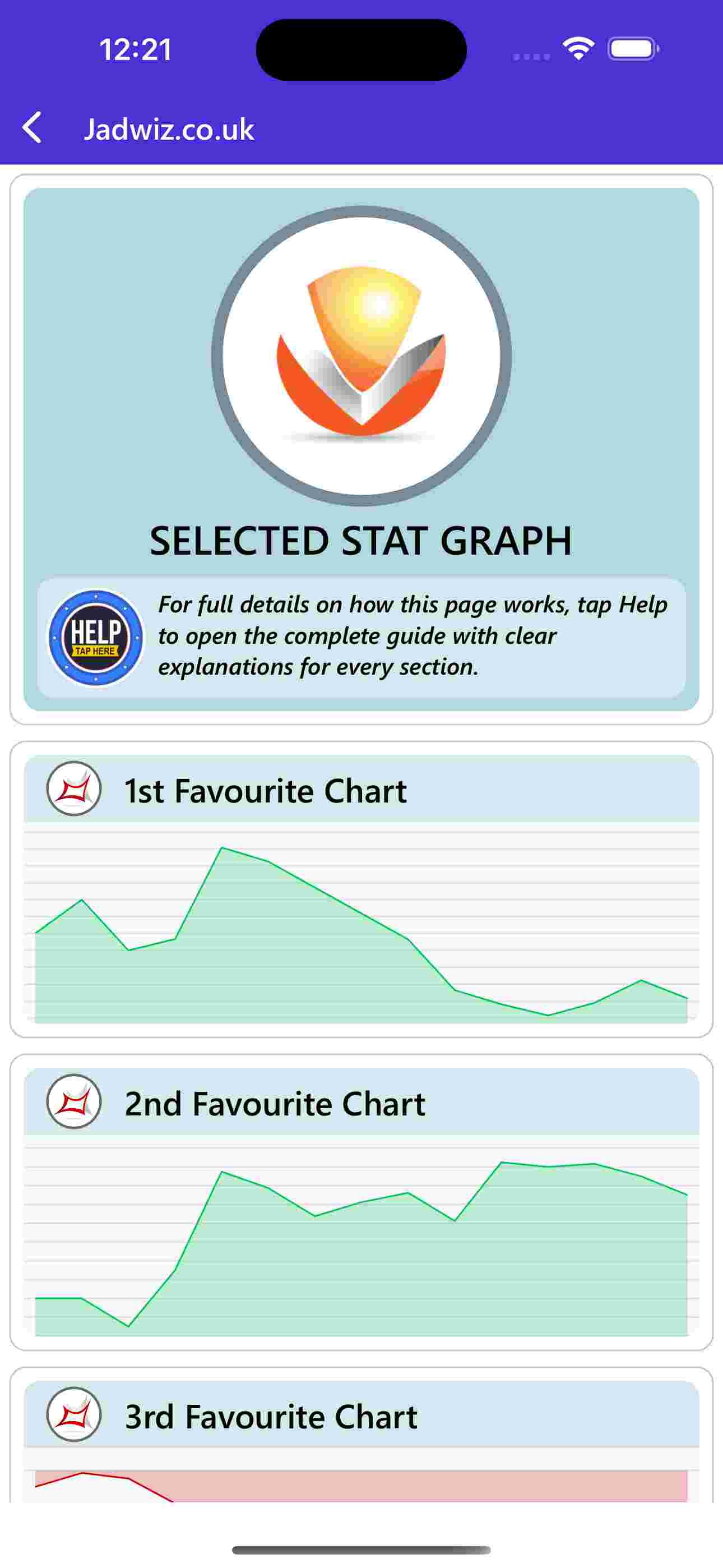 Selected stat graph screenshot